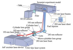 航空發動機地面試驗激光燃燒診斷技術研究進展