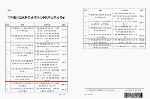 科學技術研究院成績單