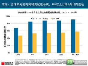 中國(guó)游戲市場(chǎng)登頂全球 解讀2017互聯(lián)網(wǎng)女皇報(bào)告中的零售新勢(shì)力